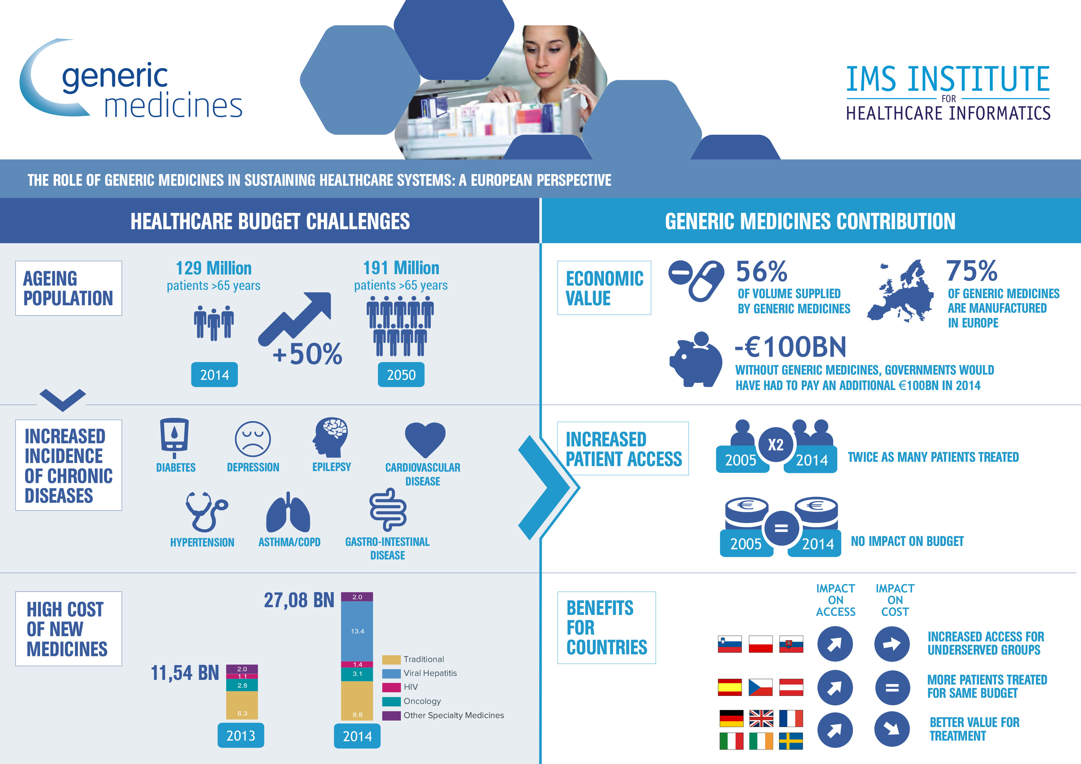 infographic-ims.cdr
