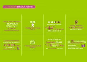 infographic-biosimilar-medicines-sin-logo