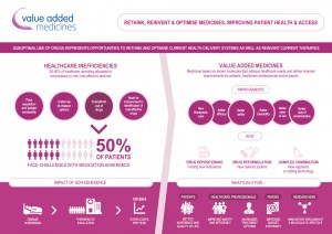 Rethink, Reinvent & Optimise Medicines, Improving Patient Health & Access