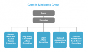 generics_structure