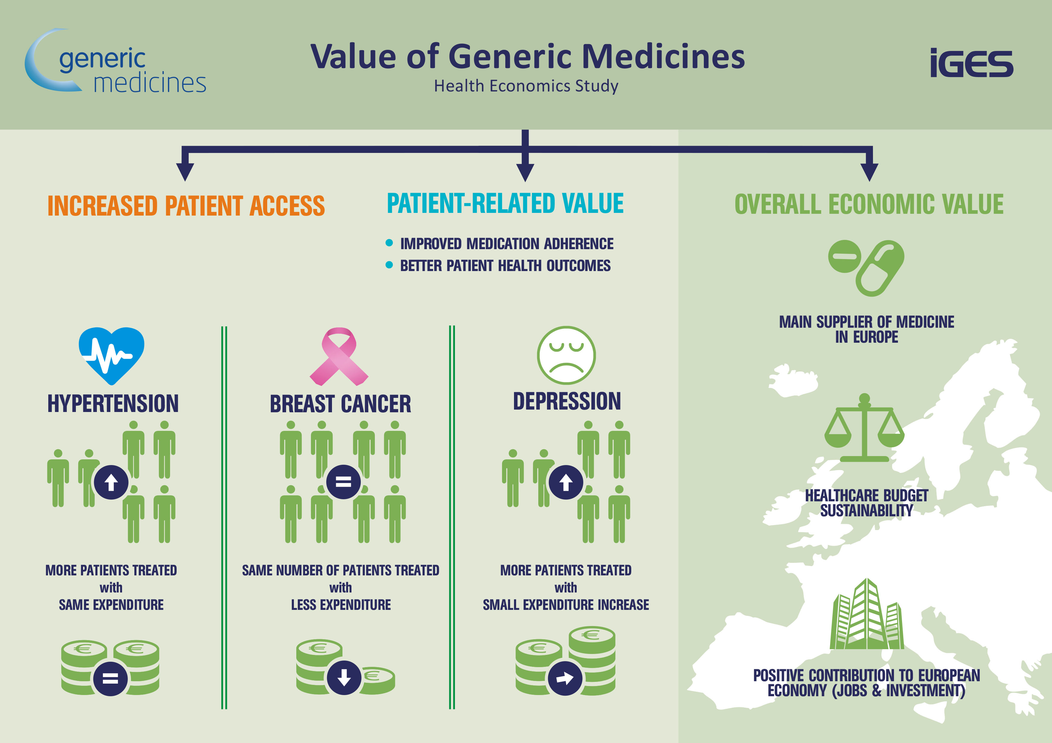 infographic-iges.cdr