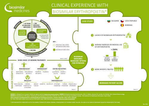 clinical-erythropoietin