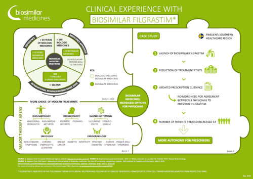 clinical-filgrastim